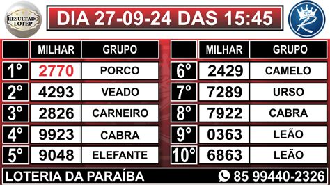 resultado lotep paraíba de hoje.